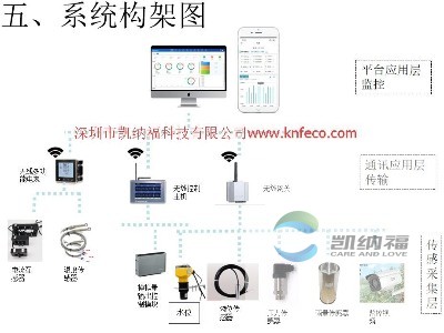 水電站水位遠程監(jiān)控-水電站信息化管理，提供遠程實時監(jiān)測