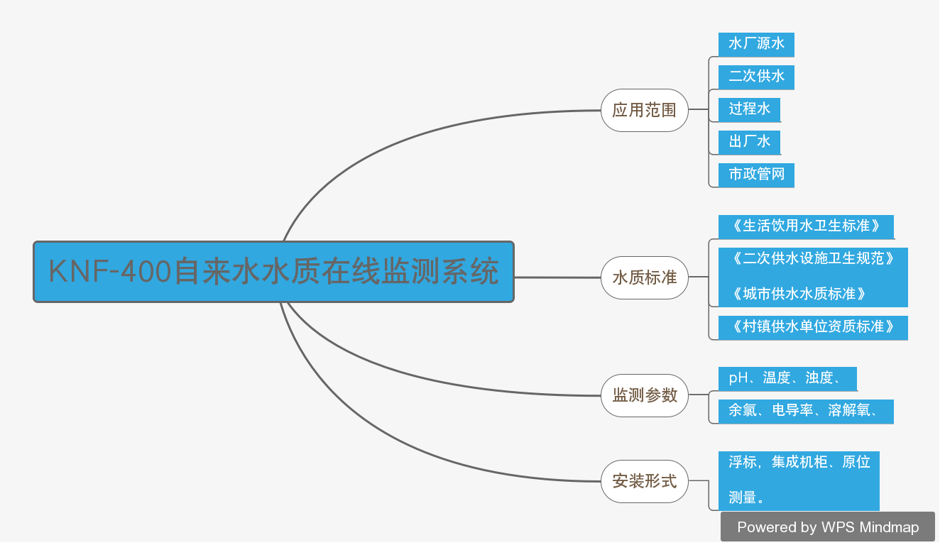 KNF-400自來水水質(zhì)在線監(jiān)測系統(tǒng)