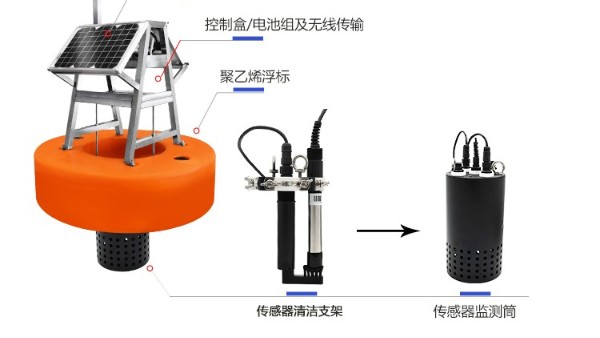 KNF-407S浮標(biāo)式在線水質(zhì)監(jiān)測系統(tǒng)簡介