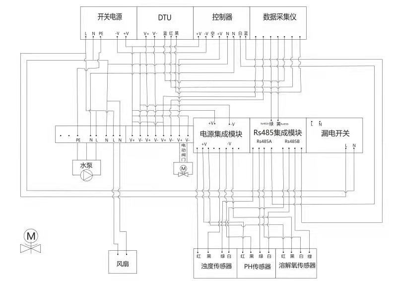 抽取式水質(zhì)監(jiān)測(cè)系統(tǒng)裝置連接方法