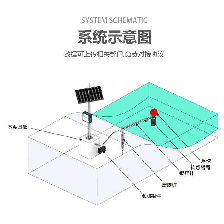 河道湖泊水質(zhì)監(jiān)測設(shè)備廠家