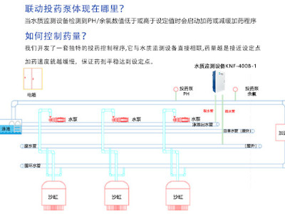 游泳館水質(zhì)監(jiān)測設(shè)備廠家