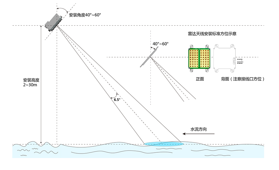 KNF-1312雷達(dá)流速儀安裝示意圖