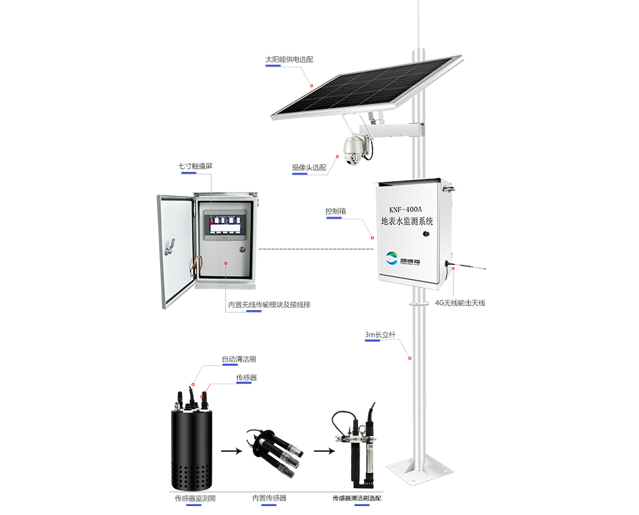 KNF-400A河道水質(zhì)監(jiān)測(cè)系統(tǒng)