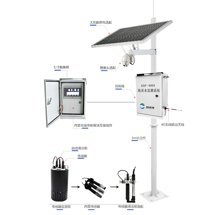地表水水質(zhì)自動(dòng)監(jiān)測系統(tǒng)的組成