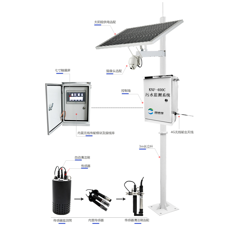 污水處理站在線監(jiān)測系統(tǒng)的組成