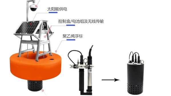 浮標(biāo)水質(zhì)監(jiān)測系統(tǒng)解決方案