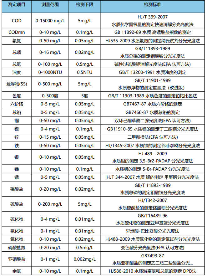 KNF-2001全參數(shù)水質(zhì)分析儀測量參數(shù)