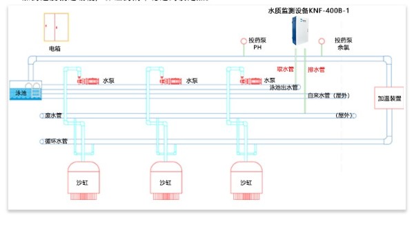 游泳池水質(zhì)在線監(jiān)測系統(tǒng)價格多少