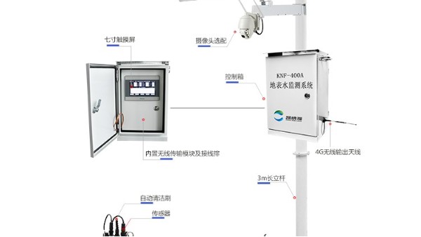水源地水質監(jiān)測系統(tǒng)有哪些